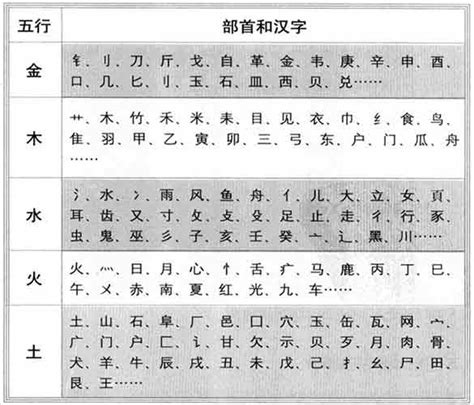 書五行|「康熙字典笔画五行查询」康熙字典查汉字五行,所有五行繁体字。